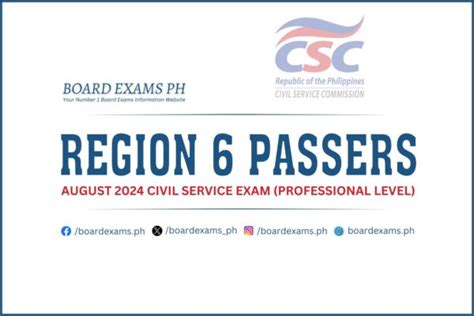 prc region 6|REGION 6 Passers Professional Level: August 2023 Civil.